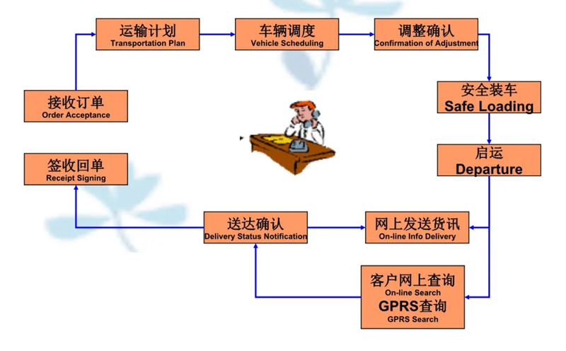 吴江震泽直达枞阳物流公司,震泽到枞阳物流专线